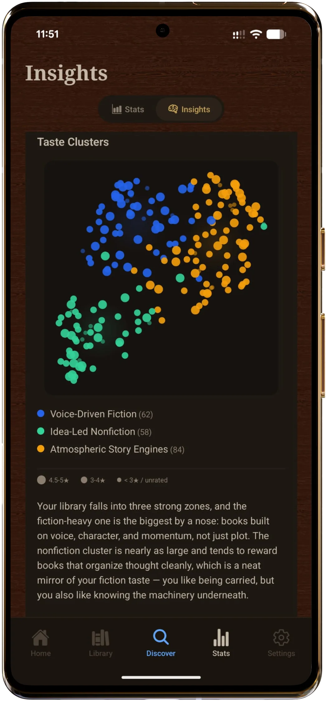 Forewords taste clusters